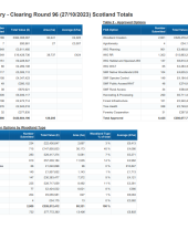 Forestry Grant Scheme statistics - October 2023